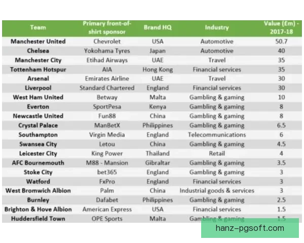英超新规限制超长合同摊销年限为五年 防止财务操控及避税行为 英超新规限制超长合同摊销年限为五年 防止财务操控及避税行为
