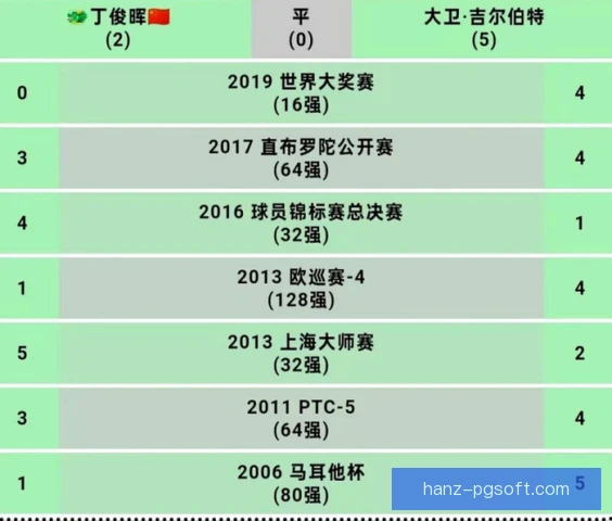 斯诺克世锦赛奖金税务安排复杂，选手收入需细算